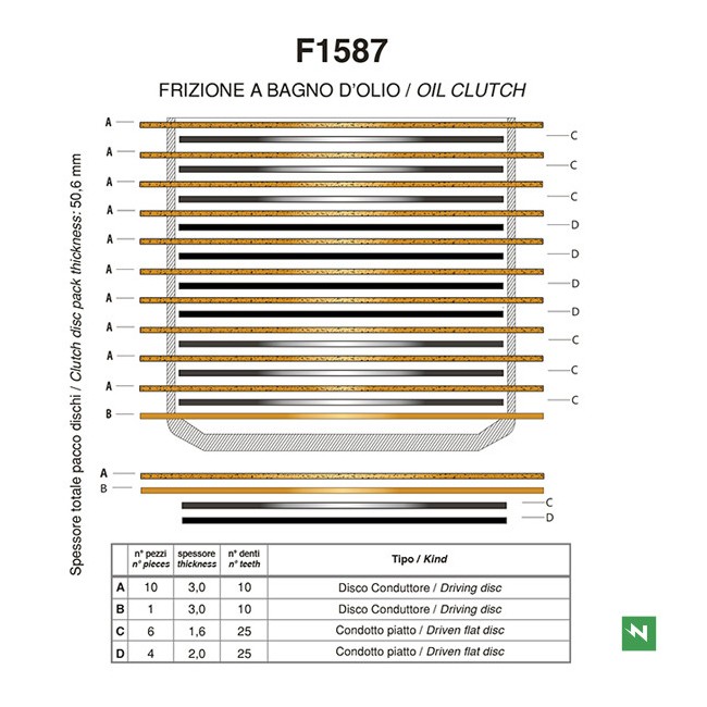 Imagen de SET COMPLETO DISCOS EMBRAGUE PERFORMANCE (F1587SR)